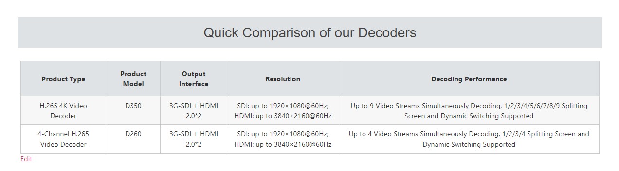 D260 NDI|HX, SRT, RTSP, RTMP, HLS to SDI and HDMI декодер