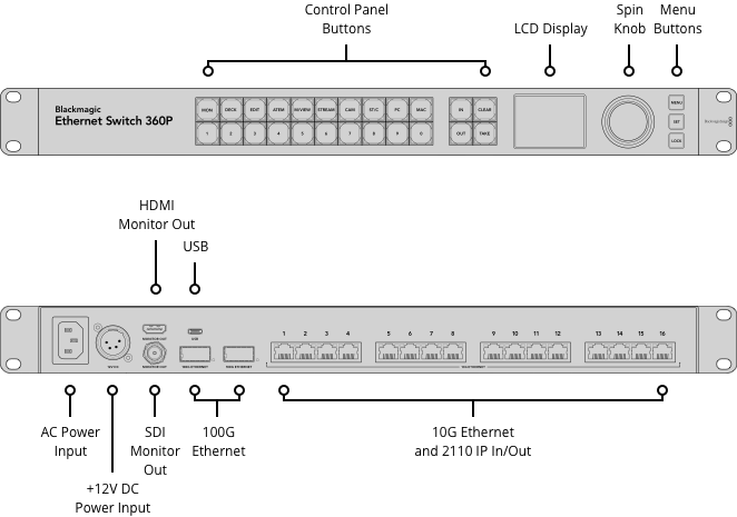 blackmagic-ethernet-switch-360p.png blackmagic-ethernet-switch-360p.png